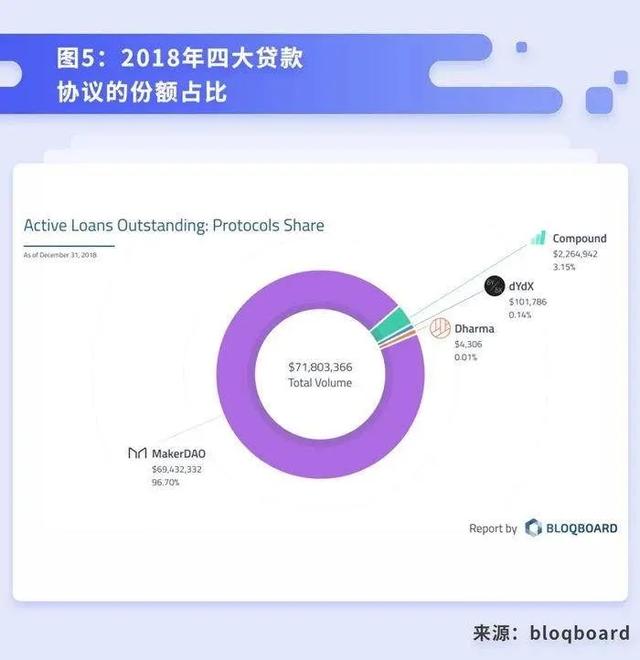科普 | 将DeFi 进行到底——去中心化借贷概述、发展与未来