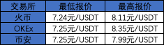 “印钞”6亿美金、自赚1.8亿美金 ,USDT成行情下跌时最大赢家