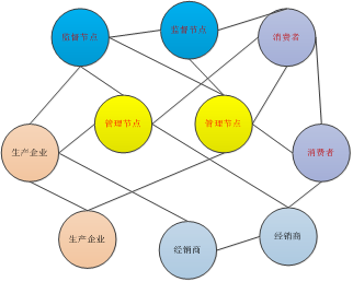 深度 | 疫情之下，区块链如何走向公众视野