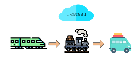 深度 | 疫情之下，区块链如何走向公众视野