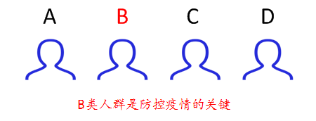 深度 | 疫情之下，区块链如何走向公众视野
