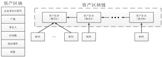 深度 | 疫情之下，区块链如何走向公众视野