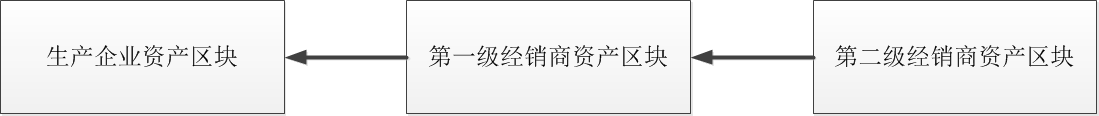 深度 | 疫情之下，区块链如何走向公众视野