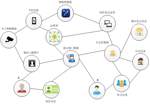 深度 | 疫情之下，区块链如何走向公众视野