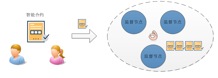 深度 | 疫情之下，区块链如何走向公众视野