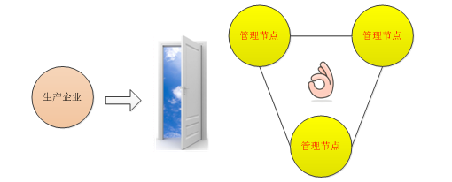 深度 | 疫情之下,区块链如何走向公众视野