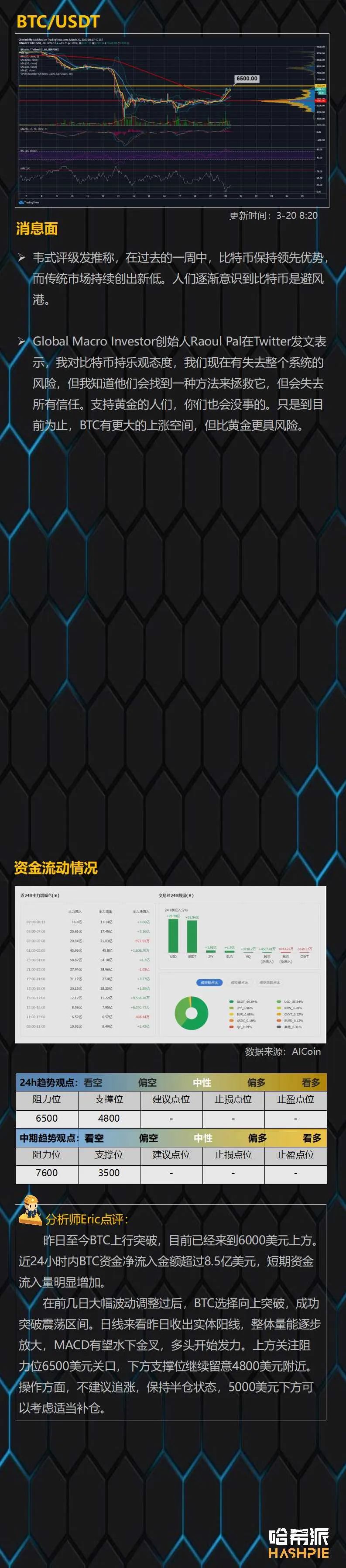 比特币跟随原油大涨，面临重要阻力关口