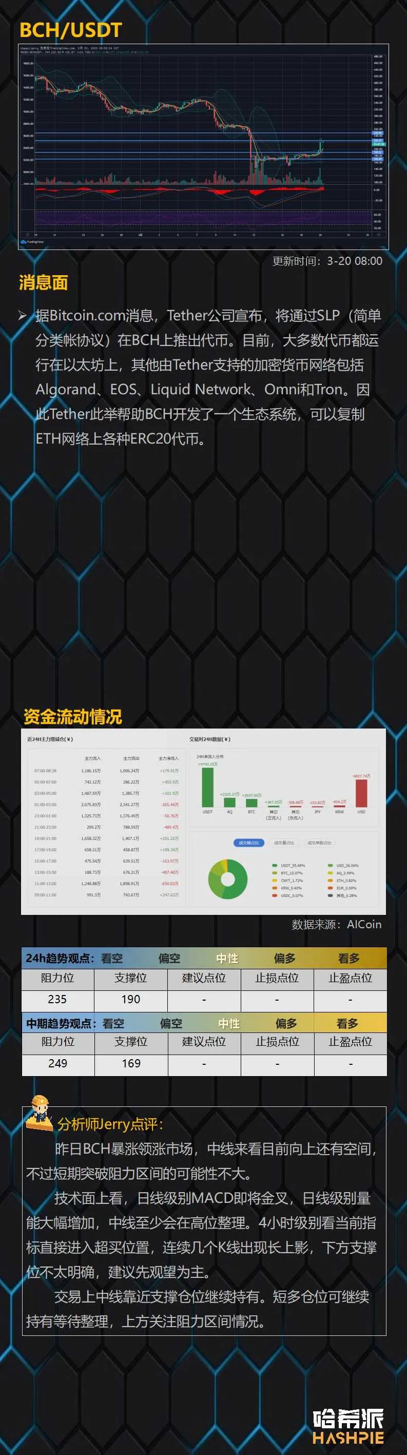 比特币跟随原油大涨，面临重要阻力关口