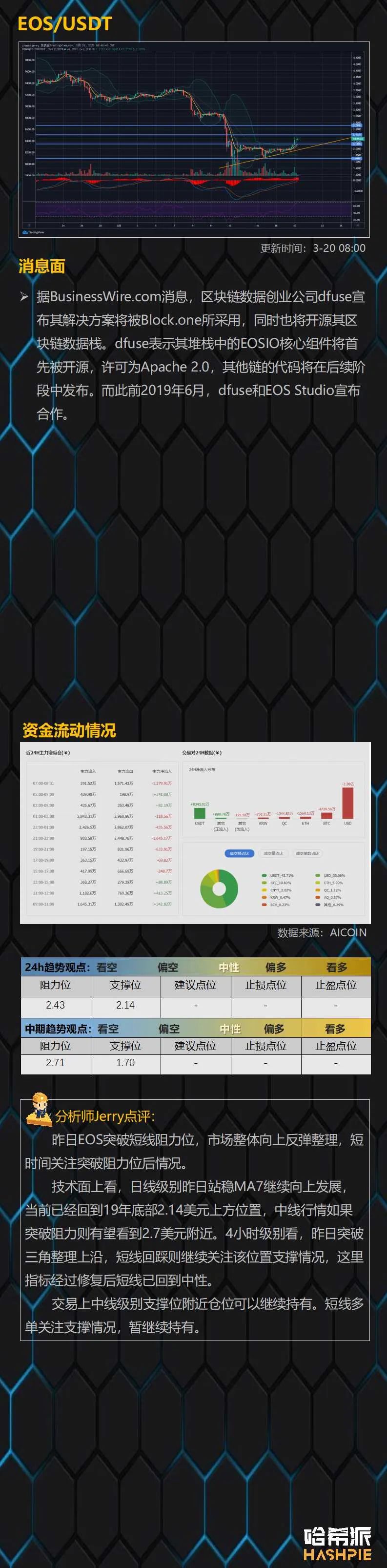 比特币跟随原油大涨，面临重要阻力关口