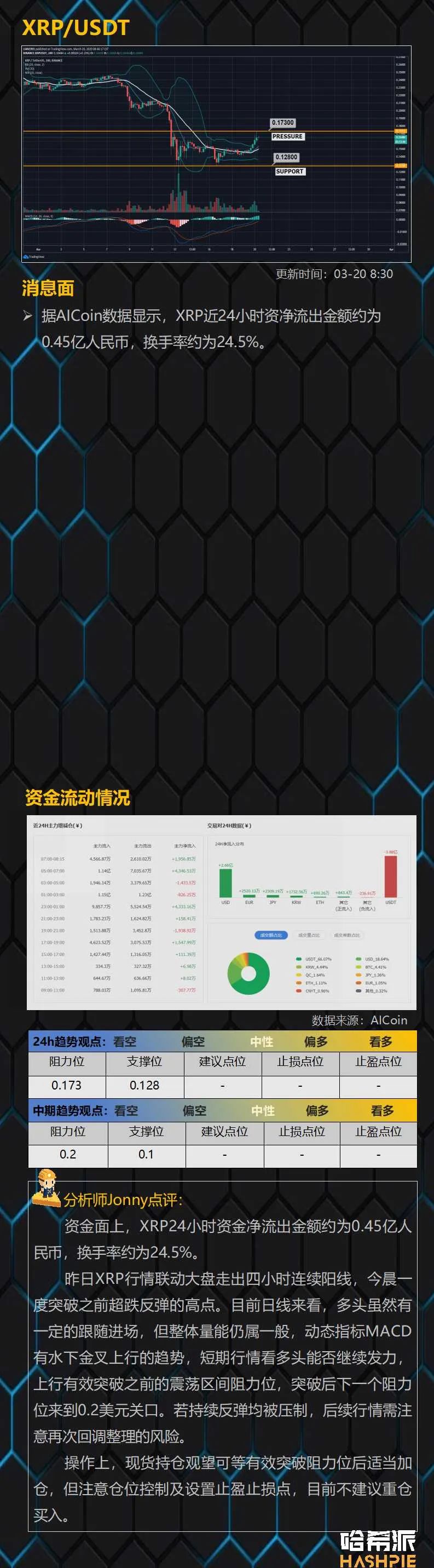 比特币跟随原油大涨，面临重要阻力关口