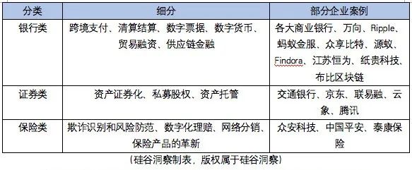 报告 | 金融行业为什么热衷于区块链技术？