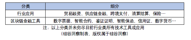 报告 | 金融行业为什么热衷于区块链技术？