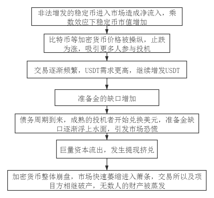 关于稳定币的一点冷思考：市场最后的堡垒，真的安全吗？