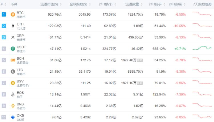 关于稳定币的一点冷思考：市场最后的堡垒，真的安全吗？
