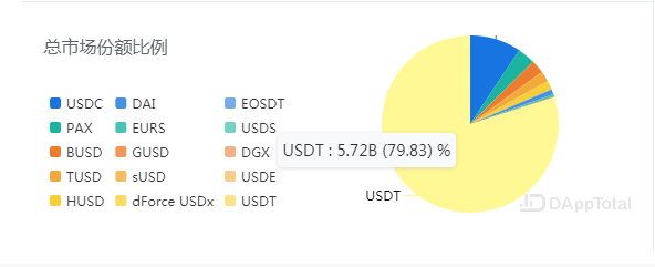 关于稳定币的一点冷思考：市场最后的堡垒，真的安全吗？