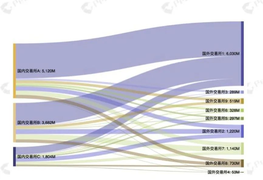数字资产合规化面临的机遇和反洗钱挑战：以美国司法部诉讼OTC承兑商案件为例