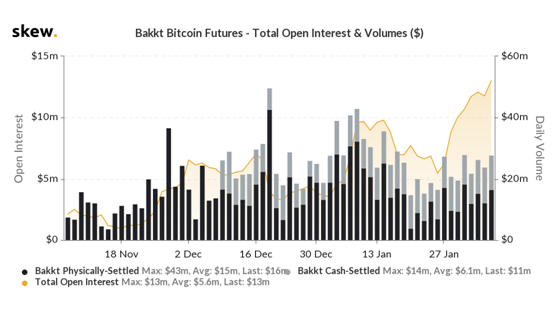 分析：Bakkt、CME和CBOE这样的机构投资者如何影响比特币价格？