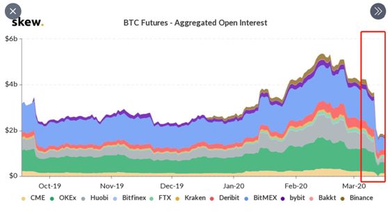 分析：Bakkt、CME和CBOE这样的机构投资者如何影响比特币价格？