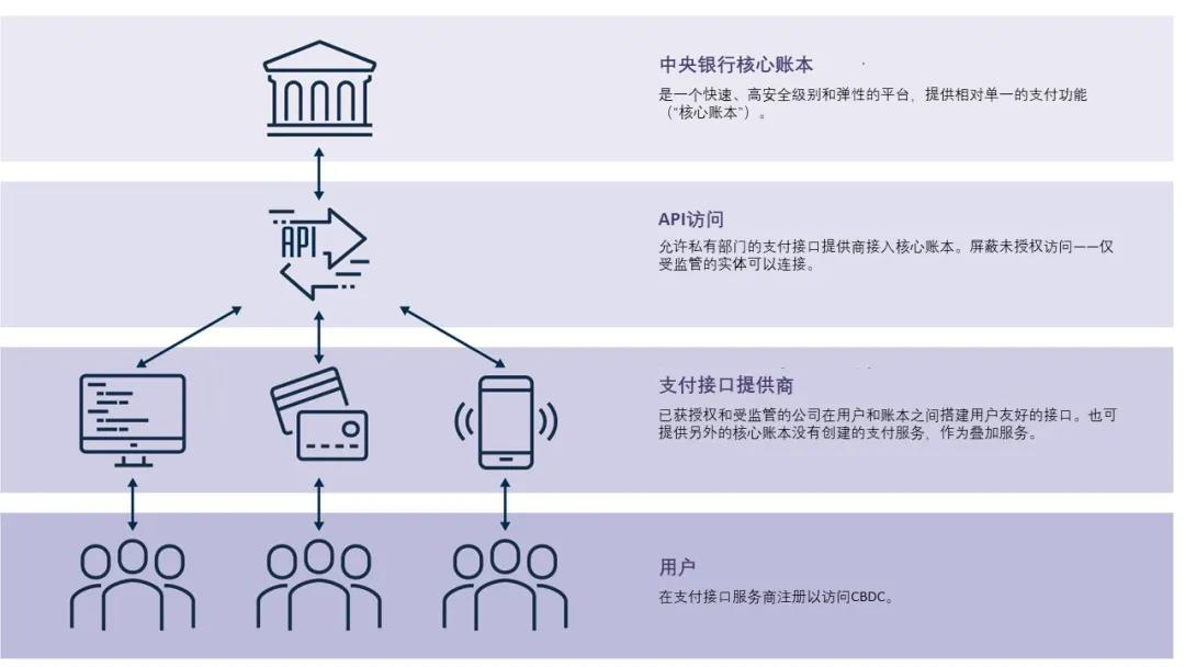 观察 | 英国央行数字货币打算“抛弃”区块链 和中国还有哪些异同