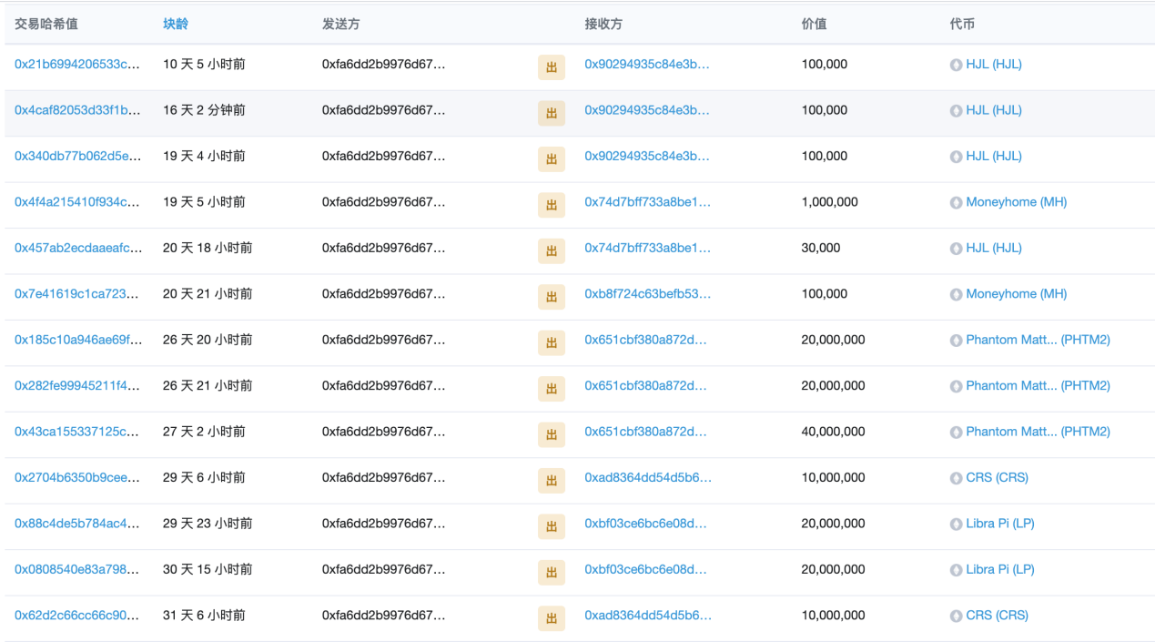 智能合约后门揭秘：盗币的不只是黑客，“一键发币”平台暗藏后门