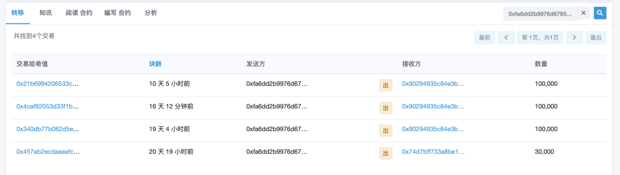 智能合约后门揭秘：盗币的不只是黑客，“一键发币”平台暗藏后门