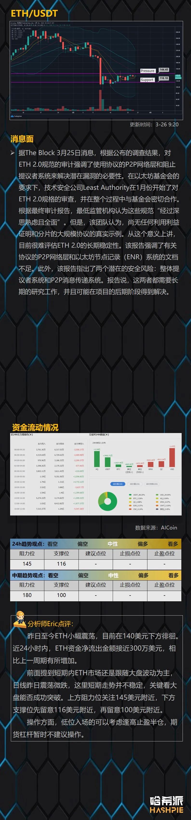 大盘短期波动不稳定，规避风险是上策
