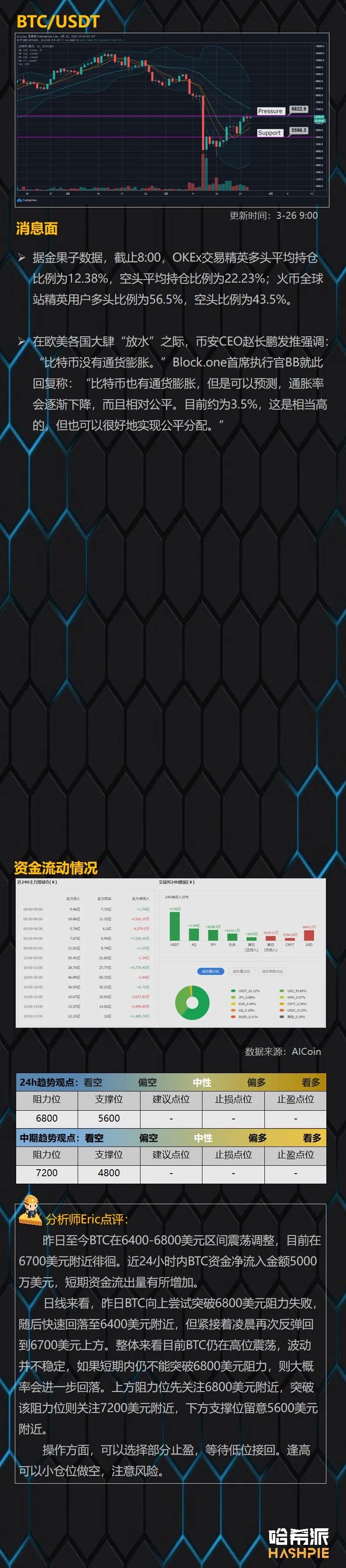 大盘短期波动不稳定，规避风险是上策