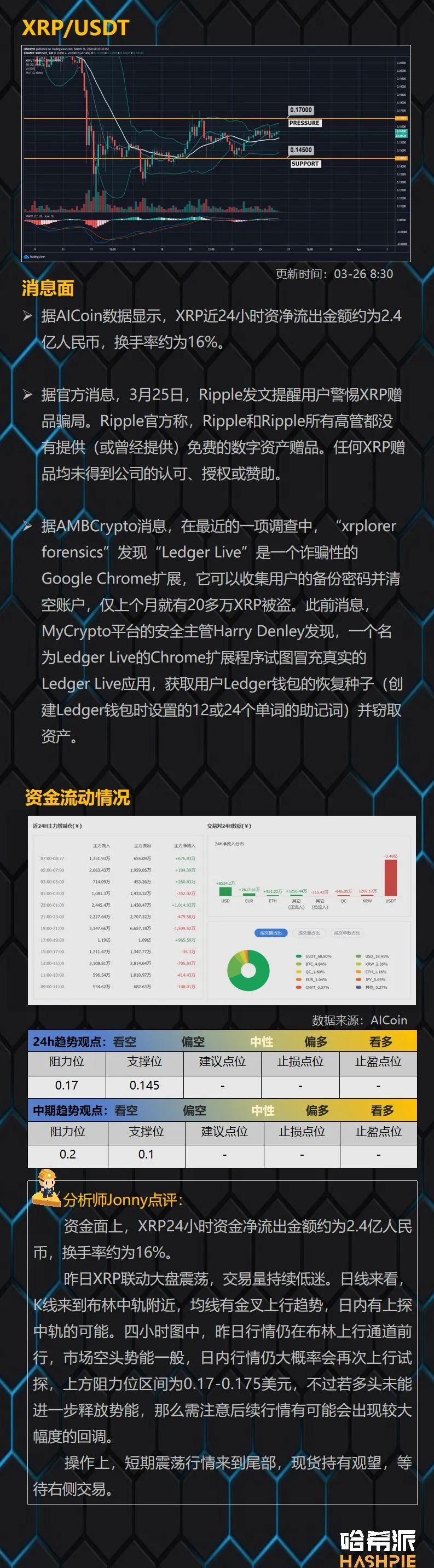 大盘短期波动不稳定，规避风险是上策