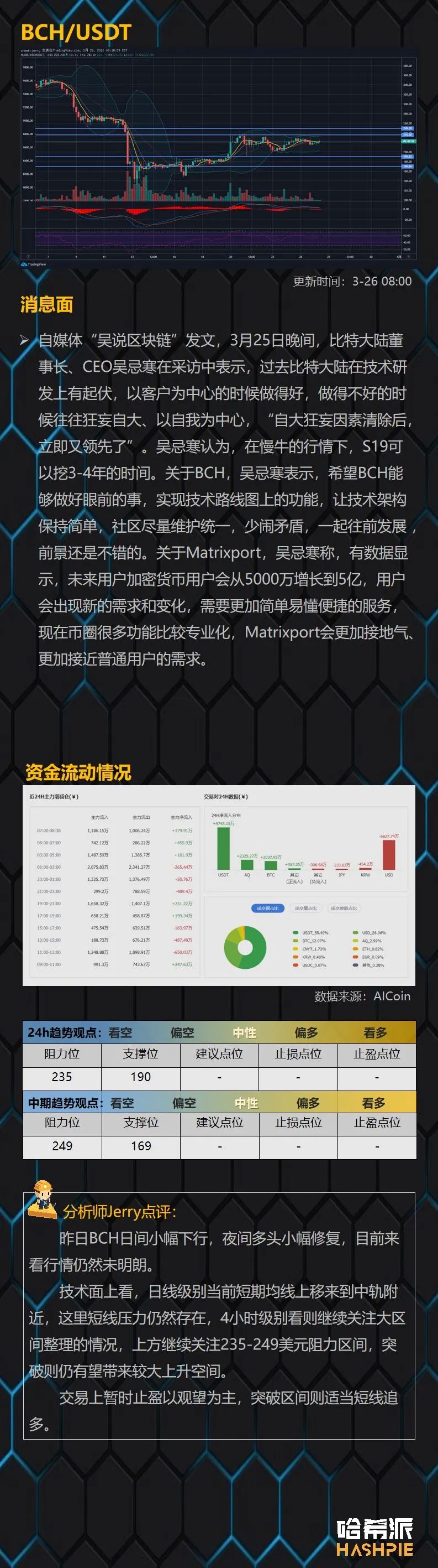 大盘短期波动不稳定，规避风险是上策