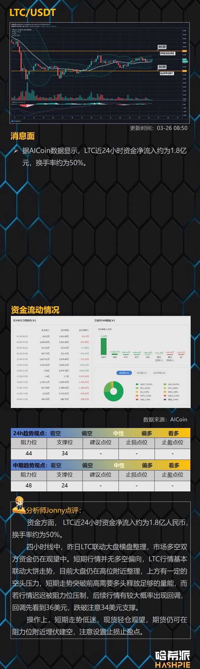 大盘短期波动不稳定，规避风险是上策