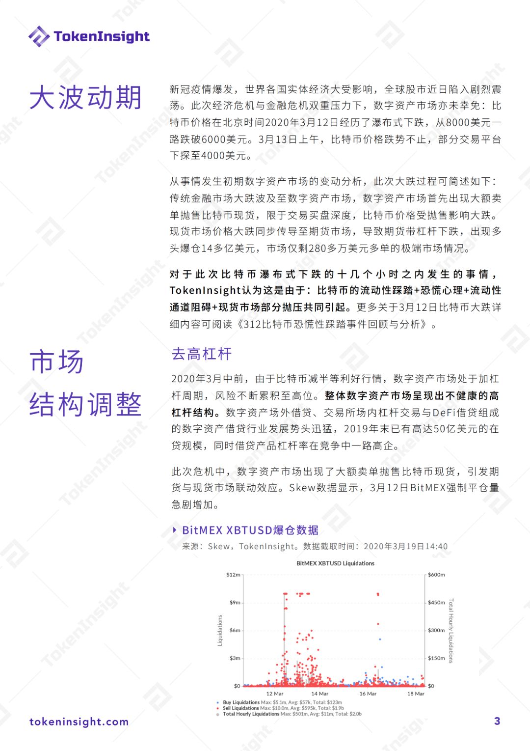 研报 | 极端行情下，应如何投资加密资产？