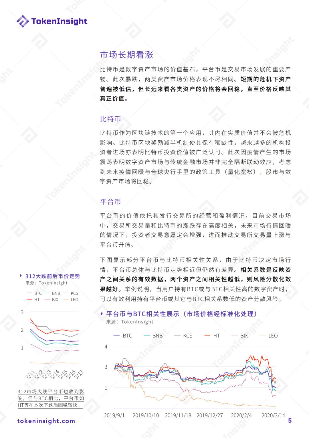 研报 | 极端行情下，应如何投资加密资产？