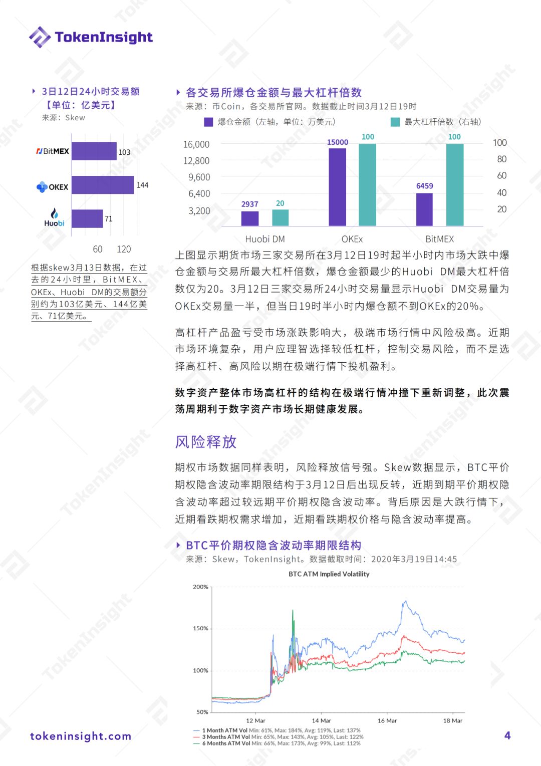 研报 | 极端行情下，应如何投资加密资产？