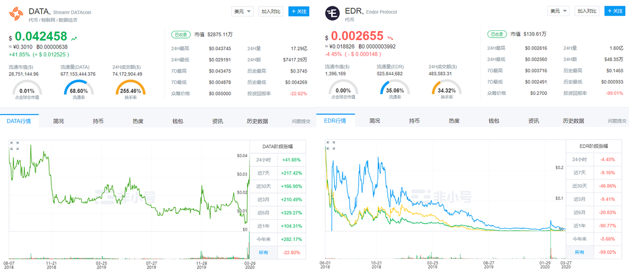 区块链变革生产关系？大数据还没做好充当生产资料的准备