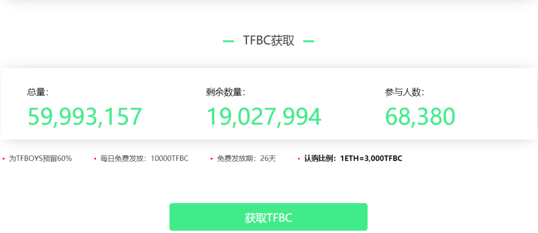 詹姆斯·邦德也发币？明星发币无一成功，币价跌去99.95%
