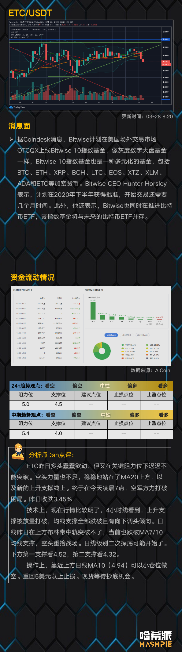 联动美股再次下跌，BTC回调情绪加强