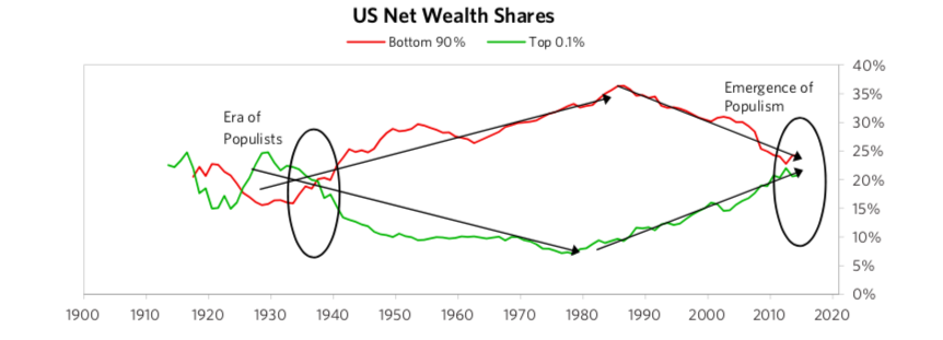 Ray Dalio 最新万字长文:悄悄变化的世界格局与宏观周期