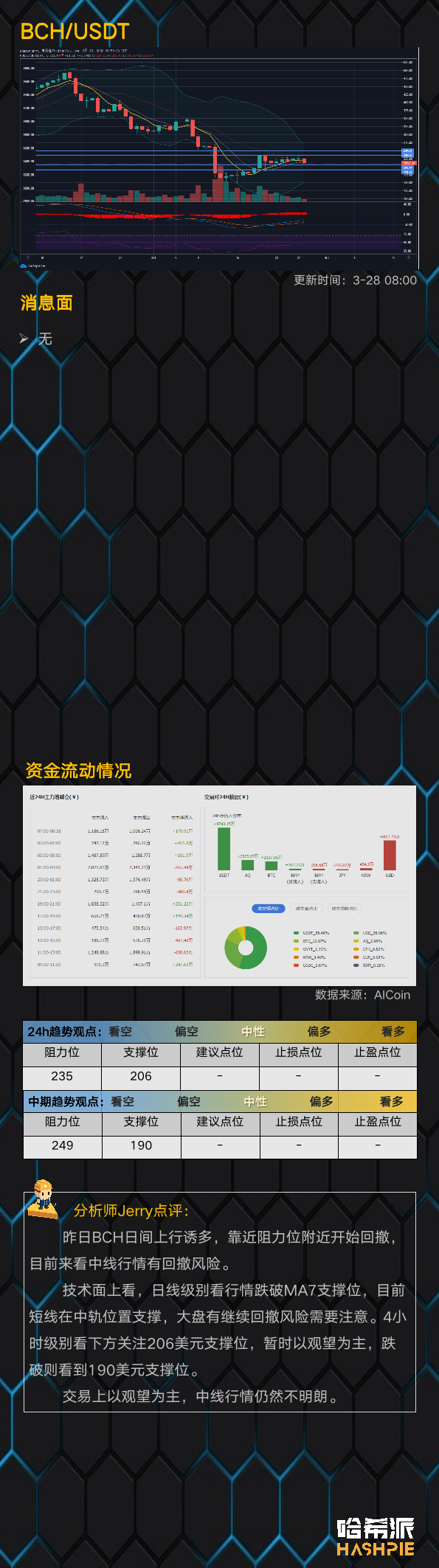 联动美股再次下跌，BTC回调情绪加强