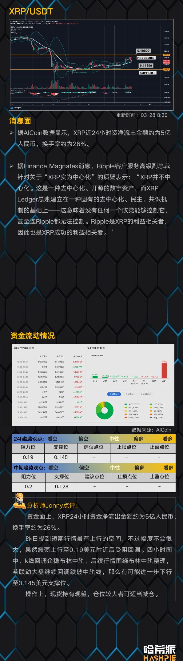 联动美股再次下跌，BTC回调情绪加强