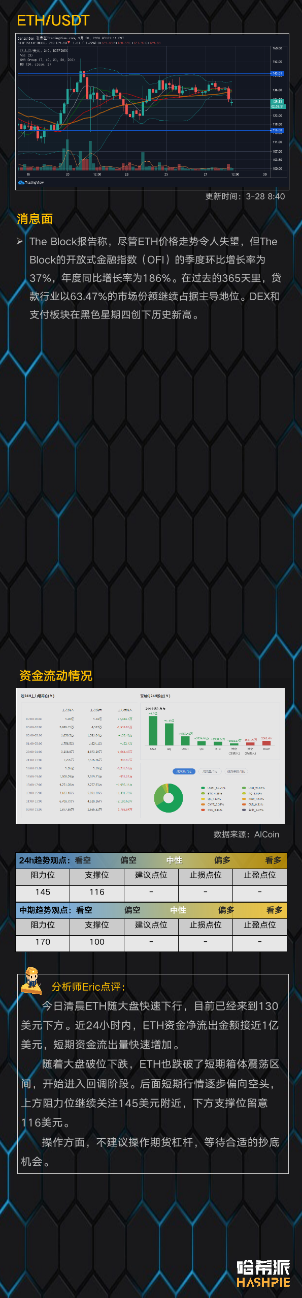 联动美股再次下跌，BTC回调情绪加强