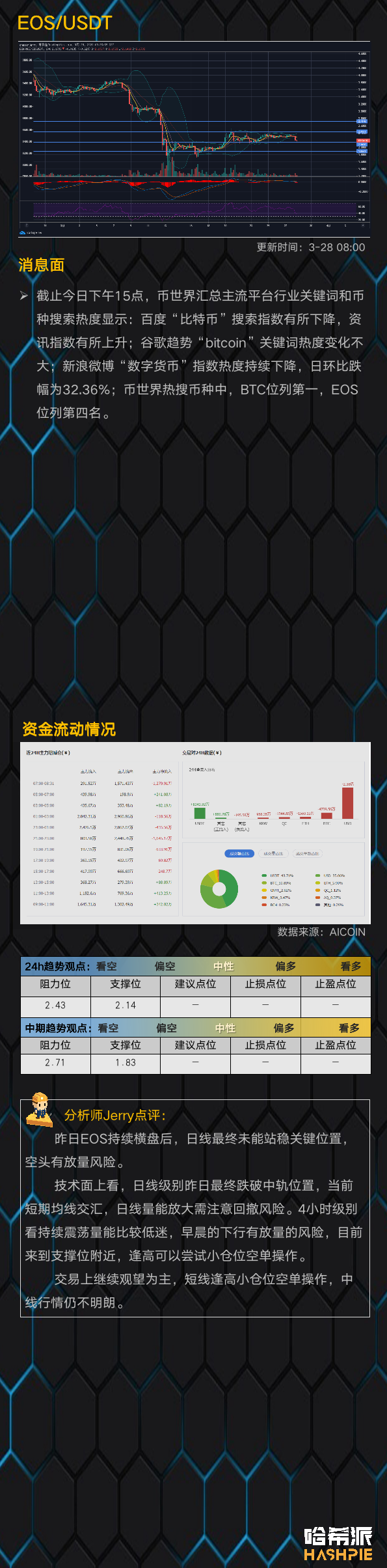 联动美股再次下跌，BTC回调情绪加强