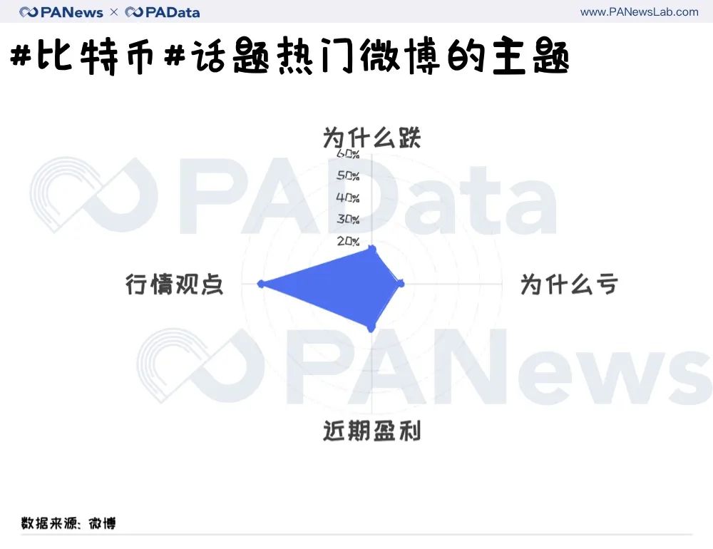 暴跌、抄底、反弹......炒币客在微博讨论什么？