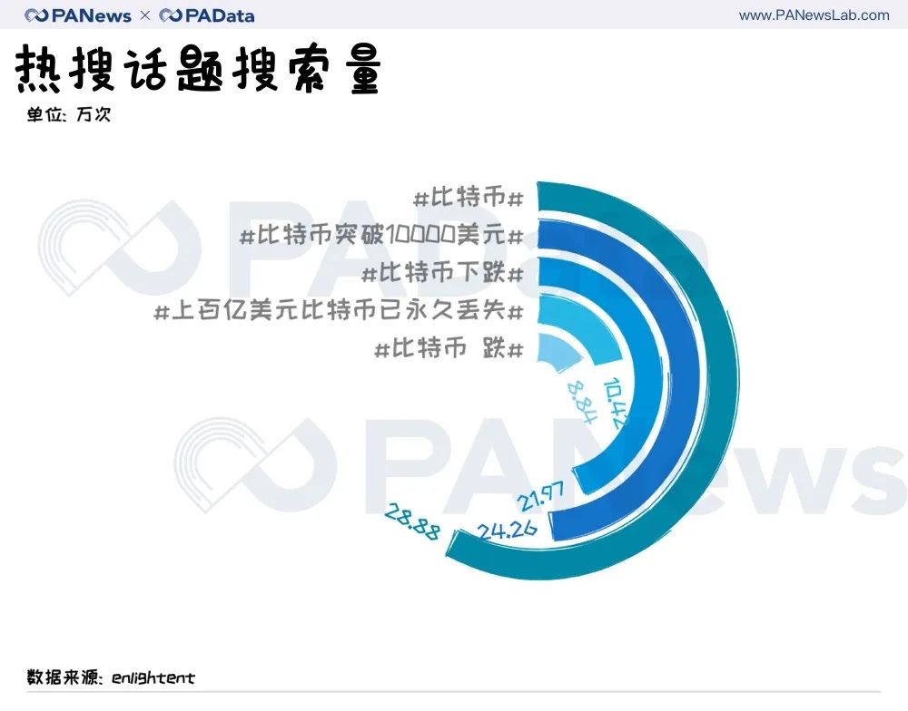 暴跌、抄底、反弹......炒币客在微博讨论什么？