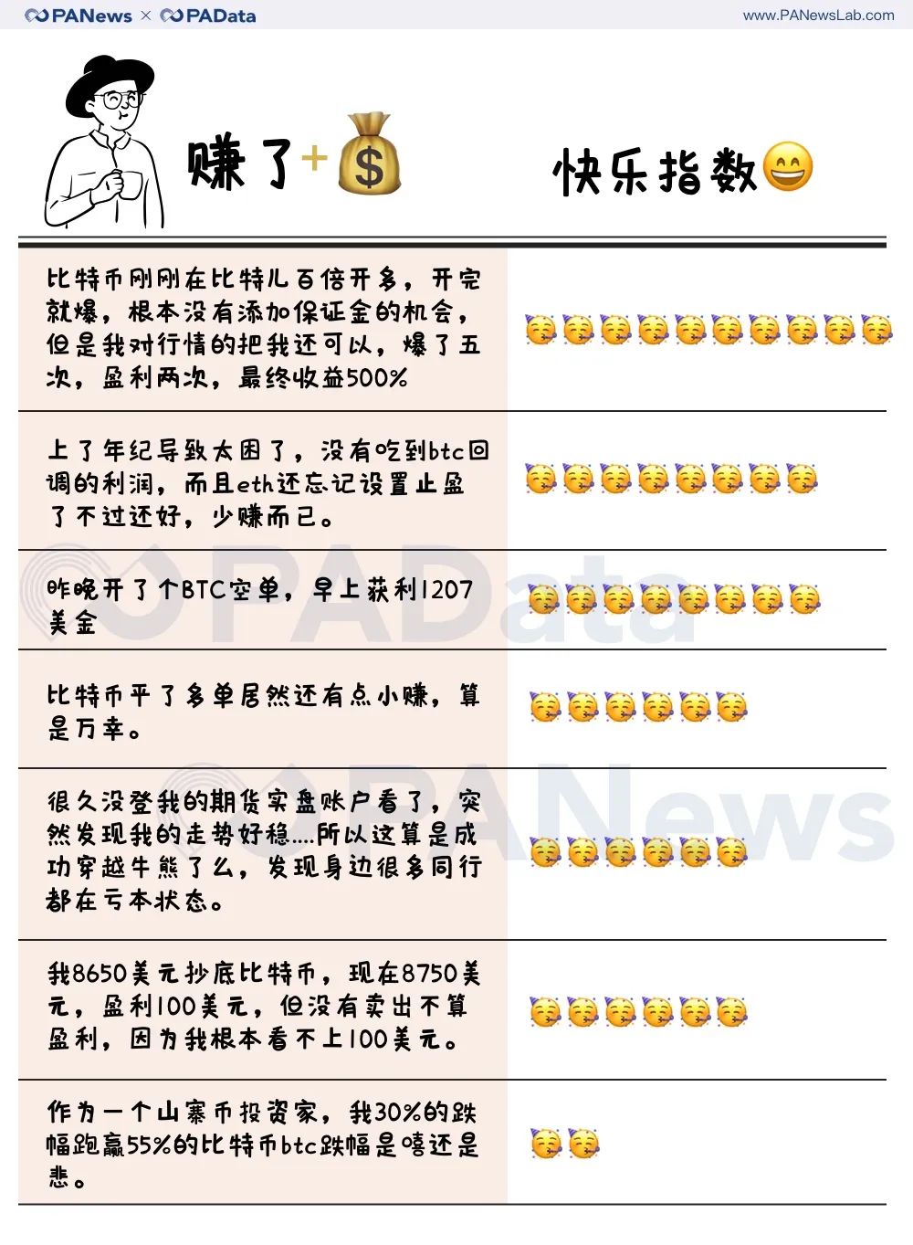 暴跌、抄底、反弹......炒币客在微博讨论什么？