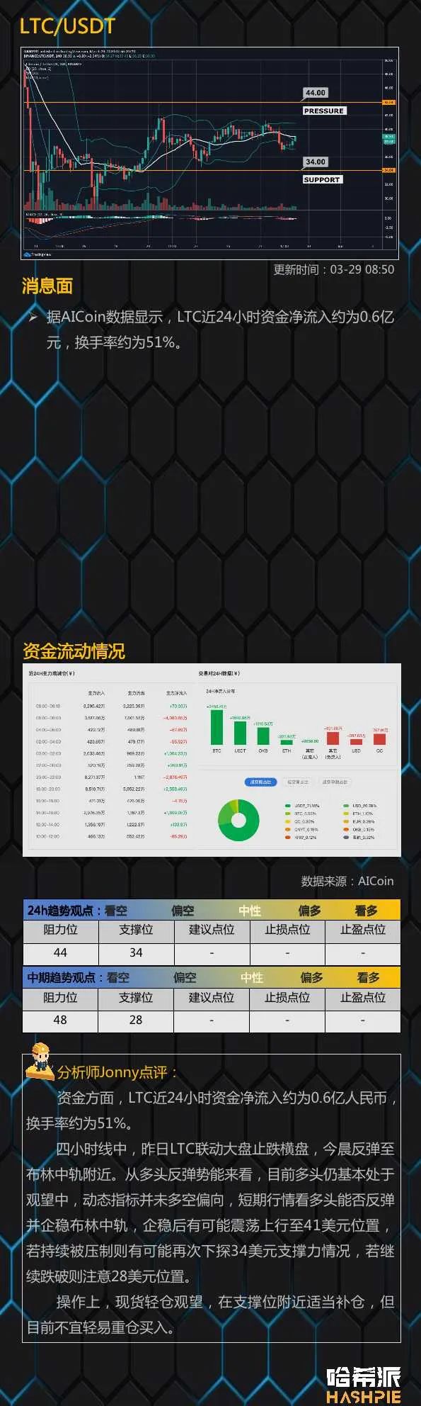行情分析：大盘反弹力量较弱，警惕进一步回撤