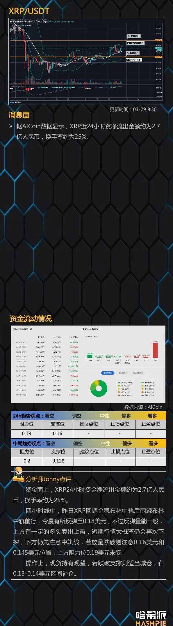 行情分析：大盘反弹力量较弱，警惕进一步回撤