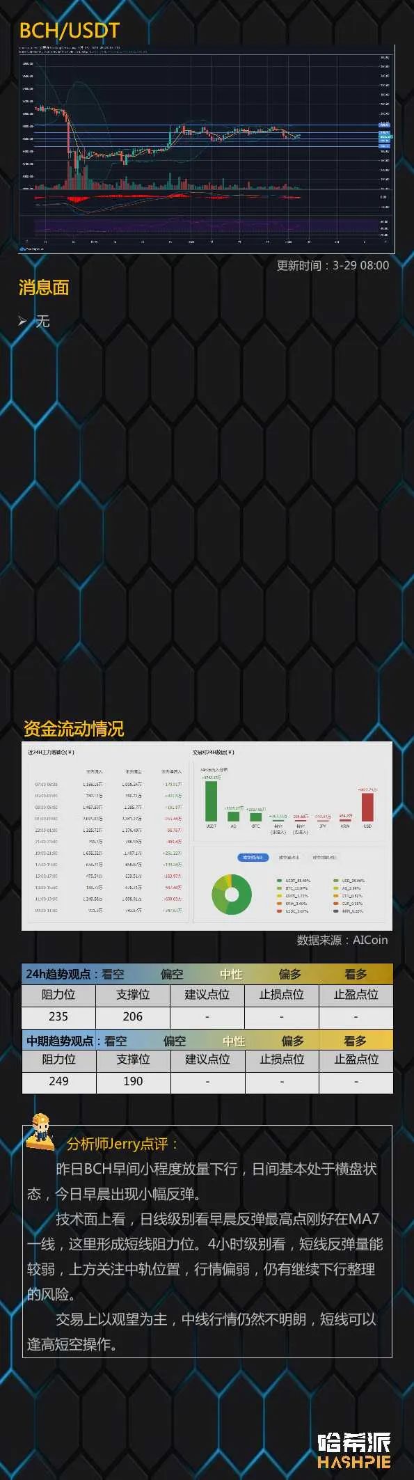行情分析：大盘反弹力量较弱，警惕进一步回撤