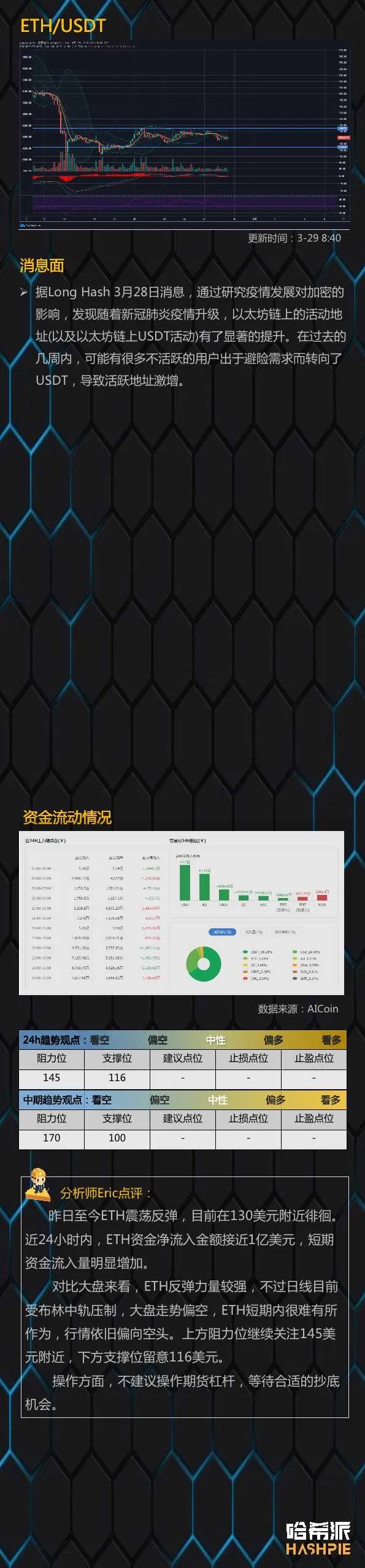 行情分析：大盘反弹力量较弱，警惕进一步回撤