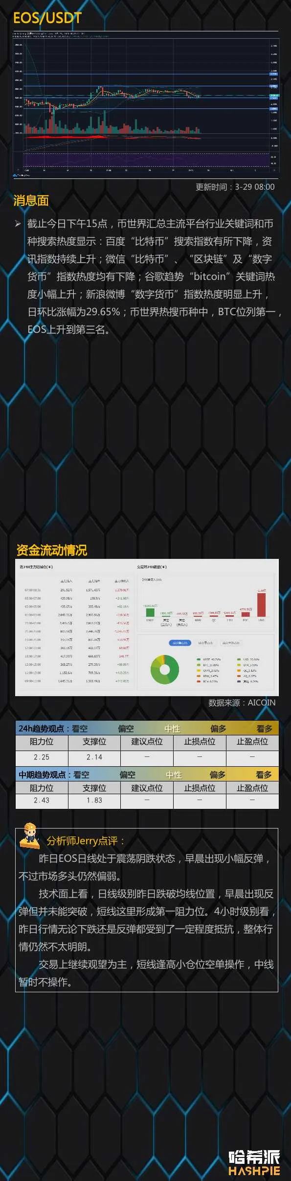 行情分析：大盘反弹力量较弱，警惕进一步回撤