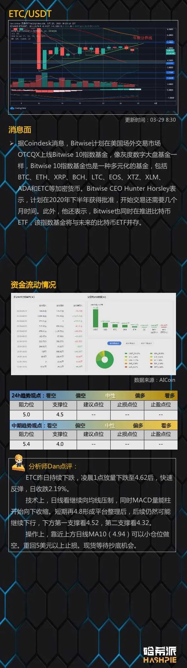 行情分析：大盘反弹力量较弱，警惕进一步回撤